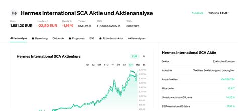 hermes aktienkurs heute.